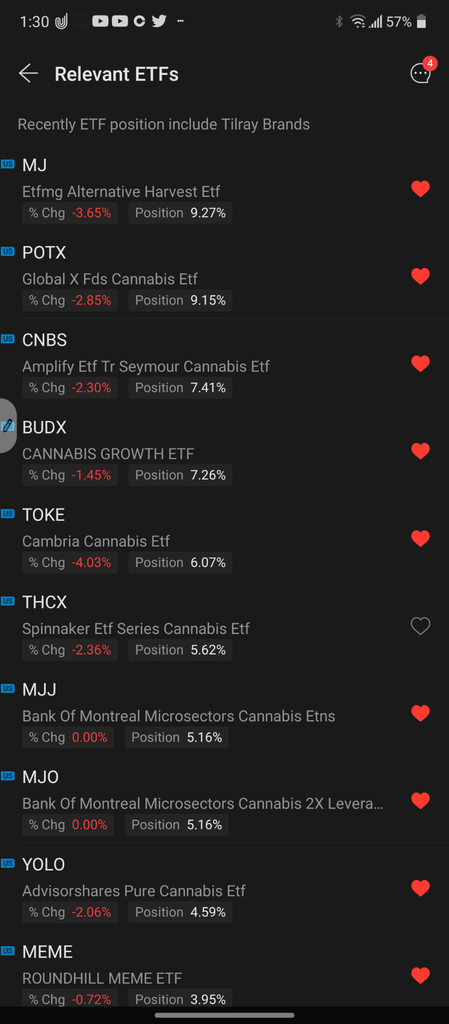 Cannabis Movers